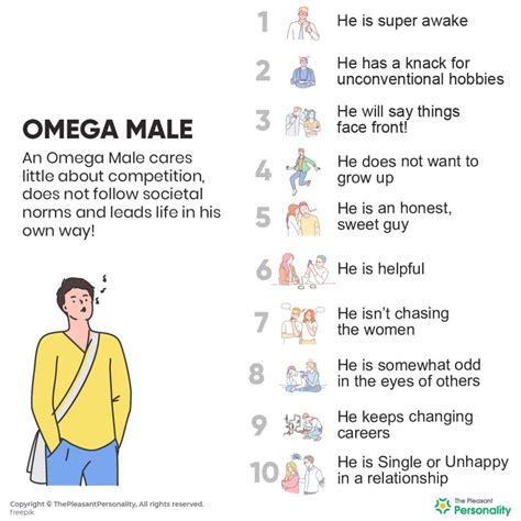 omega vs alpha male|alpha and omega male meaning.